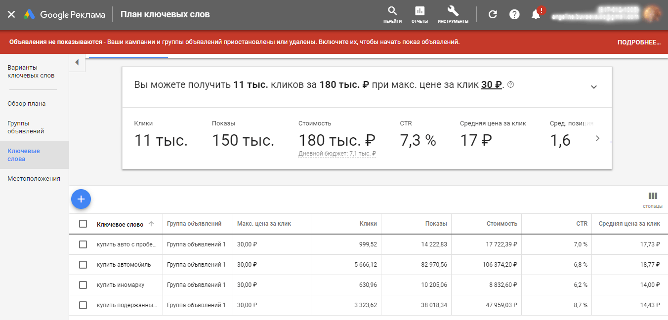 Цена клика в Google AdWords (Ads): сколько стоит реклама в Гугле