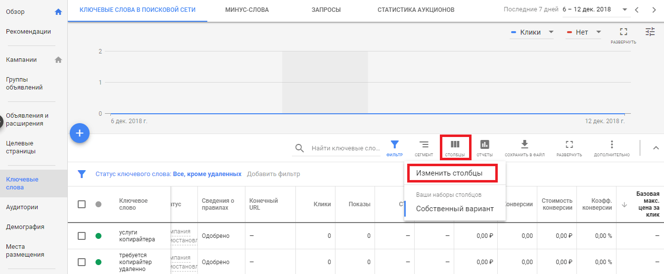 Цена клика в Google AdWords (Ads): сколько стоит реклама в Гугле