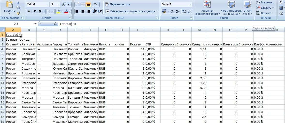 Отчёты в Google Adwords (Ads): 5 самых важных отчётов