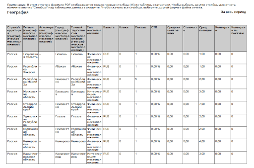 Отчёт в Пдф