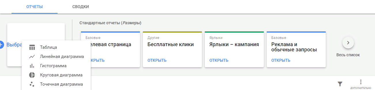 Как сделать свой отчёт в рекламном кабинете Гугла