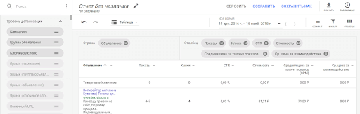 Отчёты в Google Adwords (Ads): 5 самых важных отчётов
