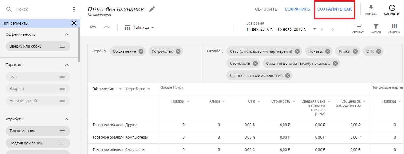 Отчёты в Google Adwords (Ads): 5 самых важных отчётов