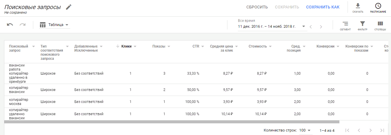 Поисковые запросы