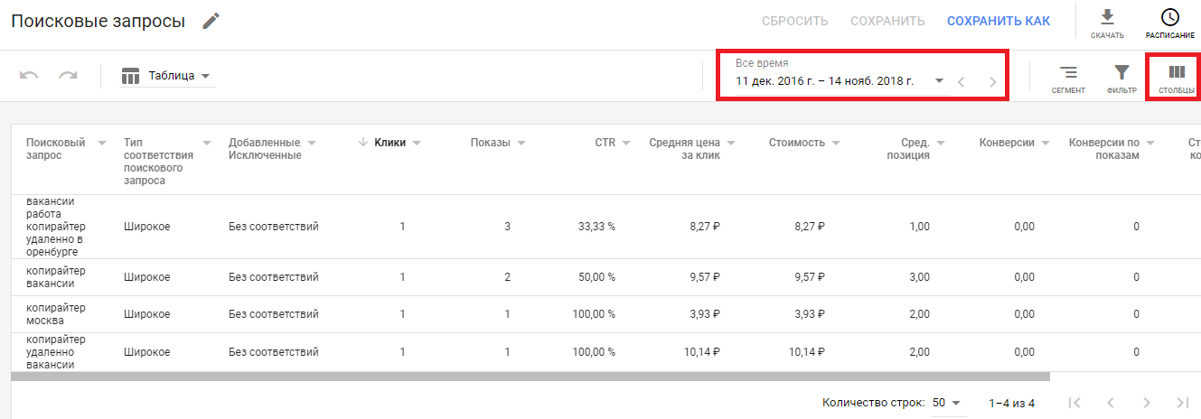 Отчёты в Google Adwords (Ads): 5 самых важных отчётов
