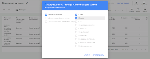 Отчёты в Google Adwords (Ads): 5 самых важных отчётов