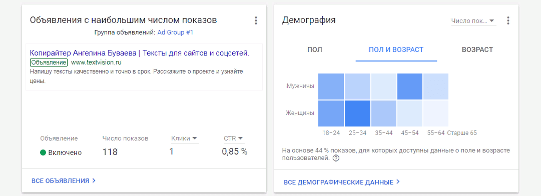 Кейс: как получить сертификат специалиста Google AdWords (Ads)