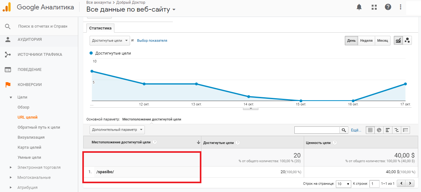 импорт целей из Google Analytics