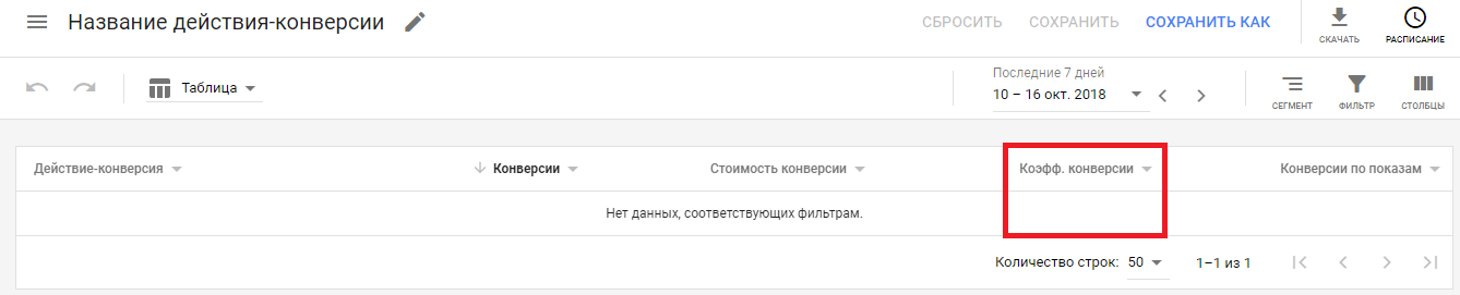 Настройка отслеживания конверсий в Google AdWords (Ads): пошаговая инструкция