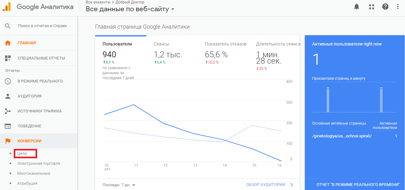 Конверсии в Гугл Аналитикс