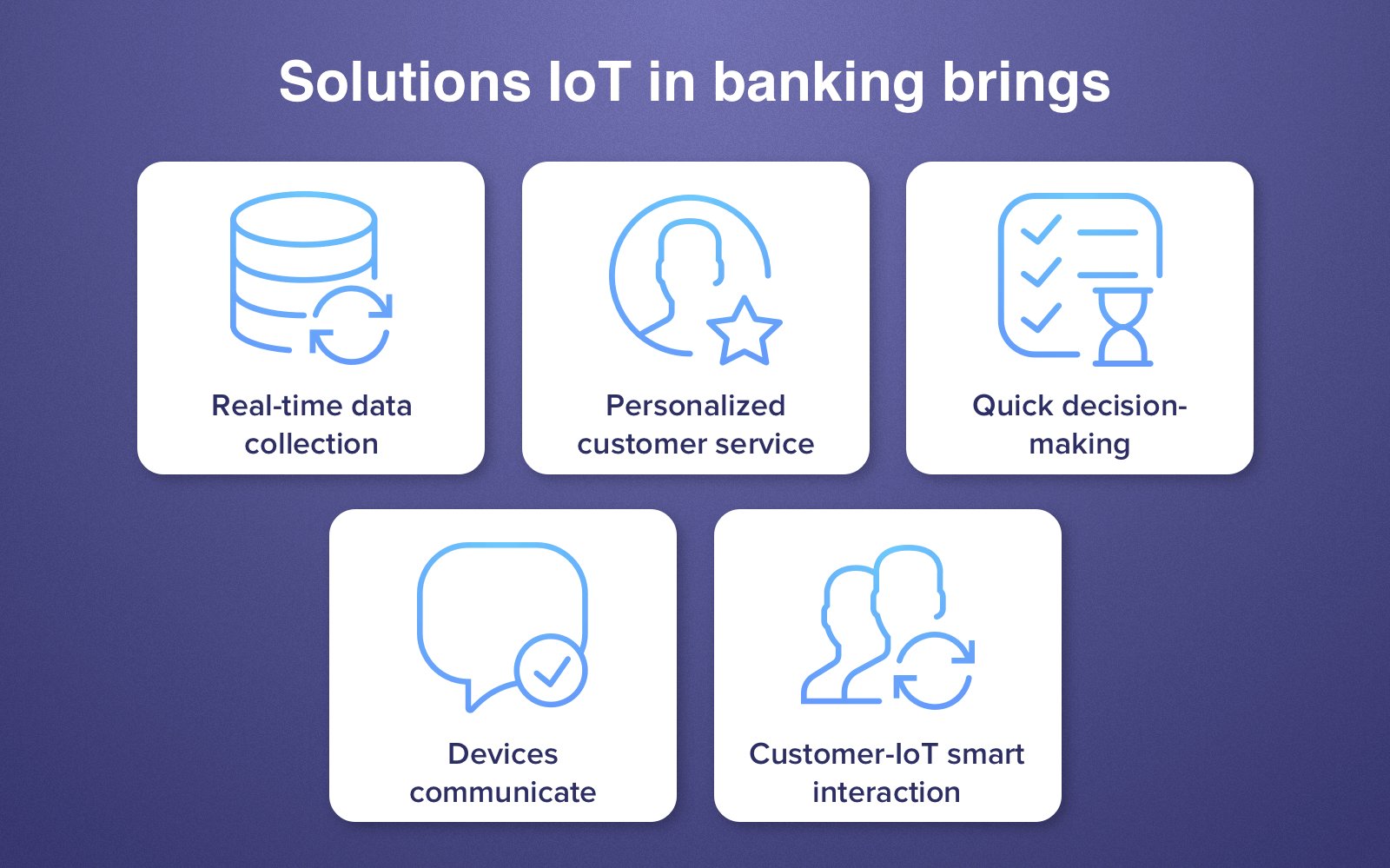 IoT: Role of Banking in the Developing the Internet of Things World