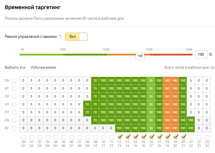 временной таргетинг