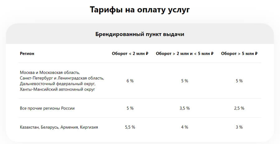 Открыть пункт выдачи Вайлдберриз условия