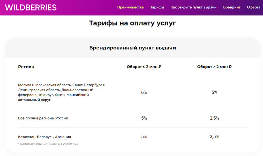 Открыть пункт выдачи Вайлдберриз условия