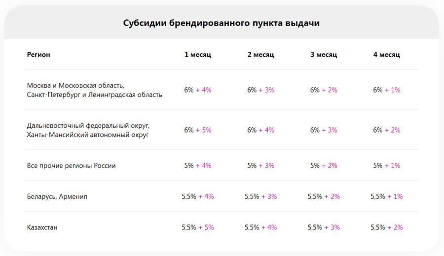 Открыть ПВЗ Вайлдберриз