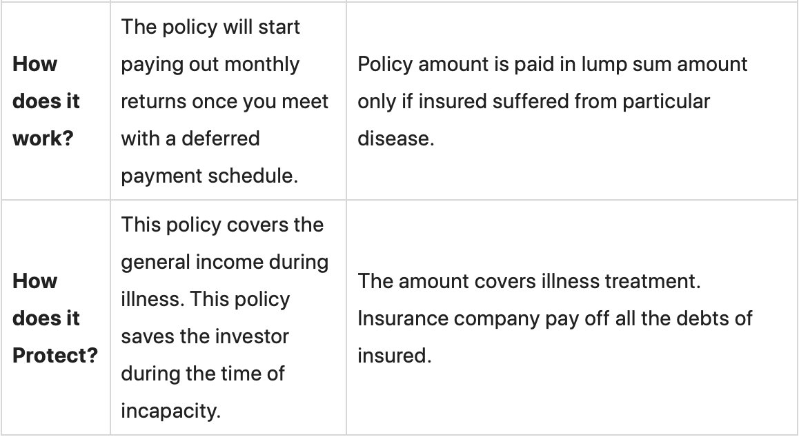 What is right for you – Illness Cover or Income Protection?