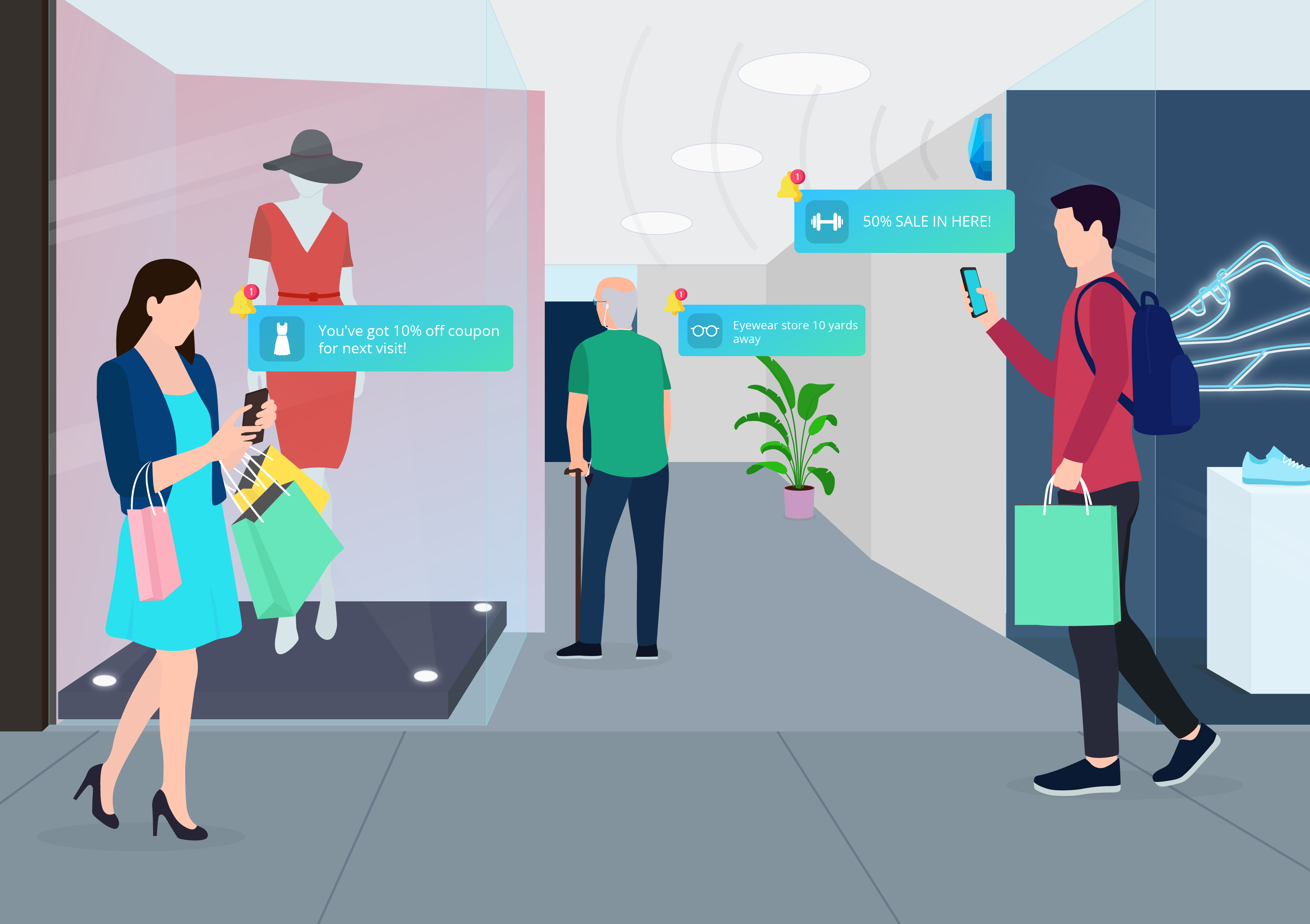 Beacons Technology: A Successful Marketing Strategy