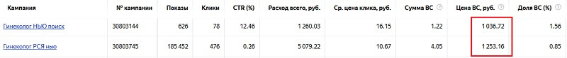 Сравниваем