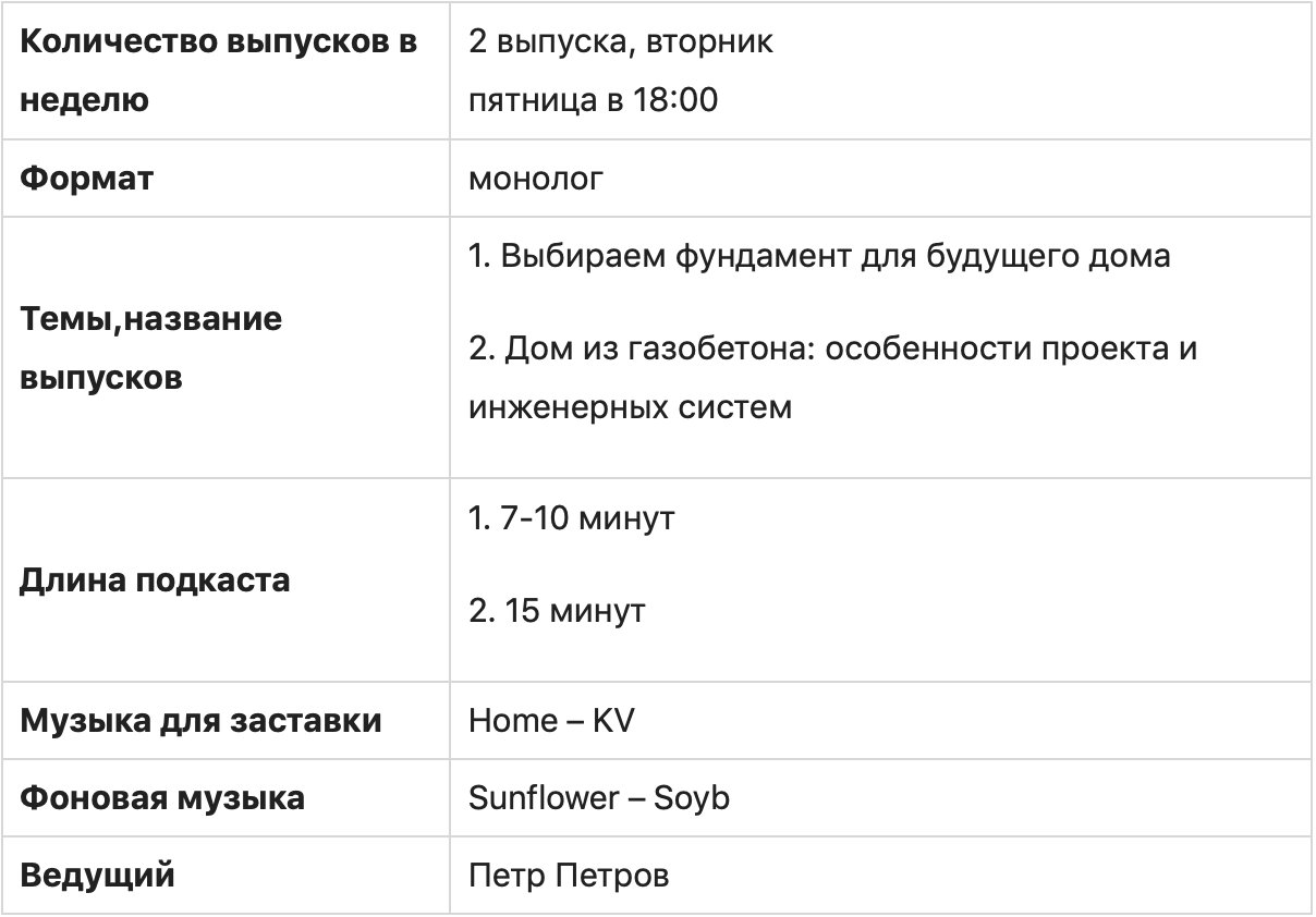 Как создать и запустить свой подкаст. Выбор темы, запись и публикация подкастов