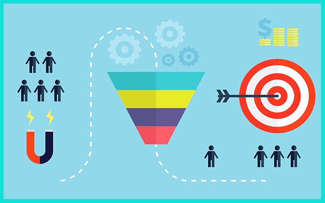 Что такое автоматические воронки продаж и как они работают