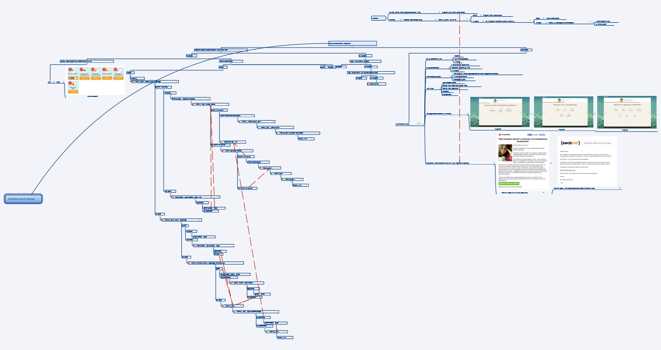 Что такое автоматические воронки продаж и как они работают
