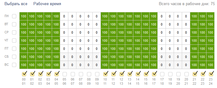 Временной таргетинг 