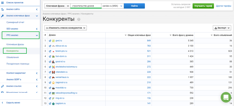Дешёвые клики в конкурентной тематике с помощью Serpstat