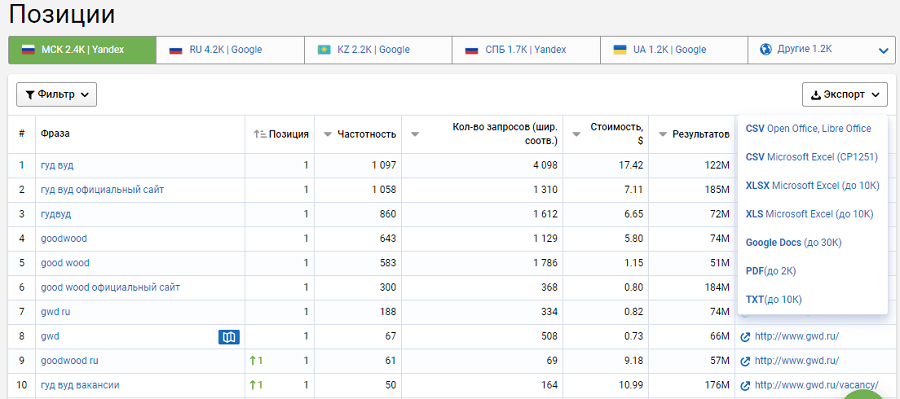 Сбор ключевых слов конкурентов