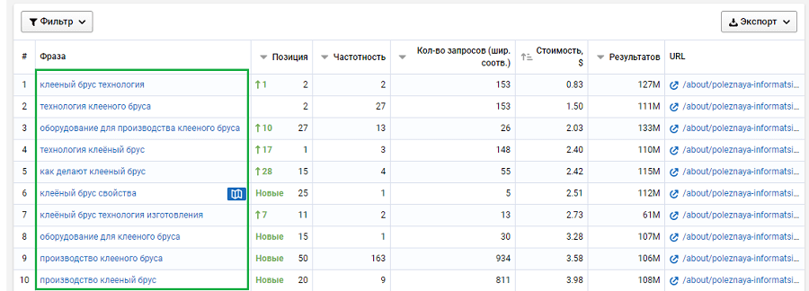 Информационные запросы