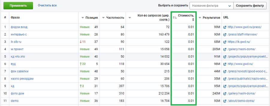 Информационные запросы