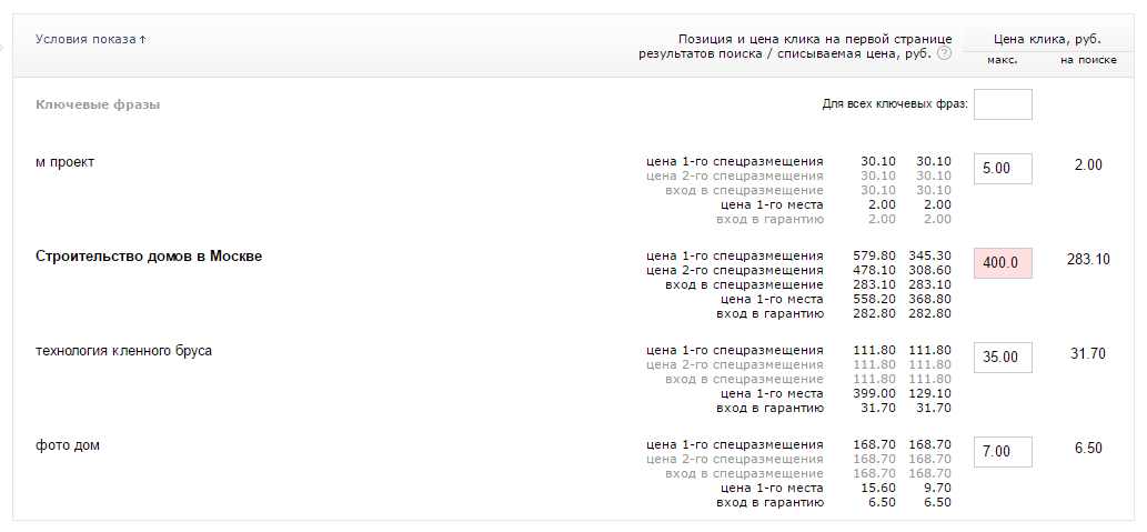 Дешёвые клики в конкурентной тематике 