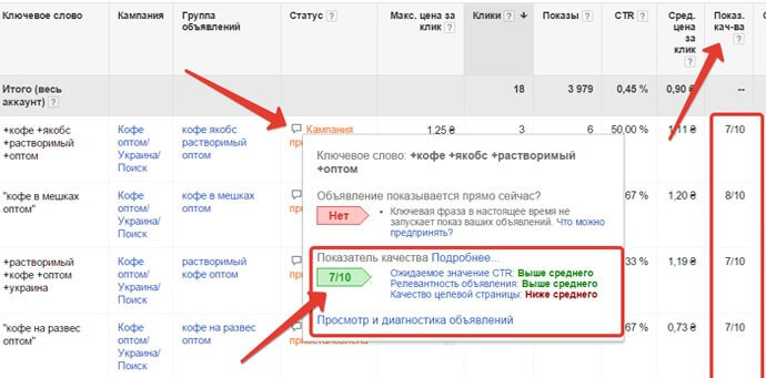 Как формируется стоимость клика