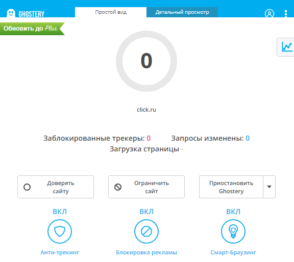 20 расширений Google Chrome, которые упрощают работу контекстолога