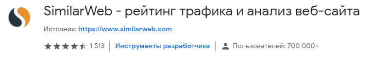 20 расширений Google Chrome, которые упрощают работу контекстолога
