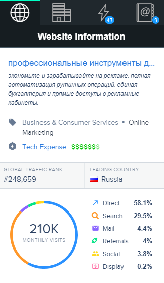 20 расширений Google Chrome, которые упрощают работу контекстолога