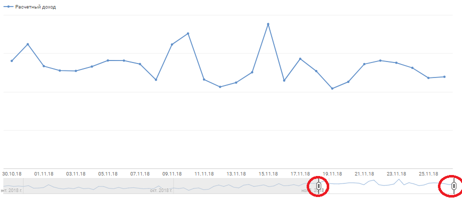 Доход с канала