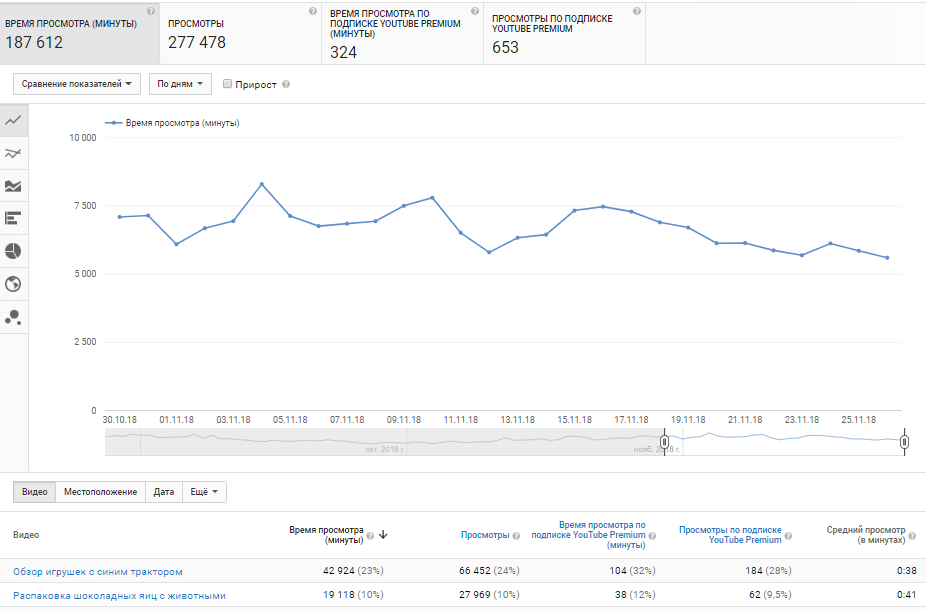 Время просмотра