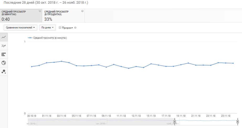 Удержание аудитории