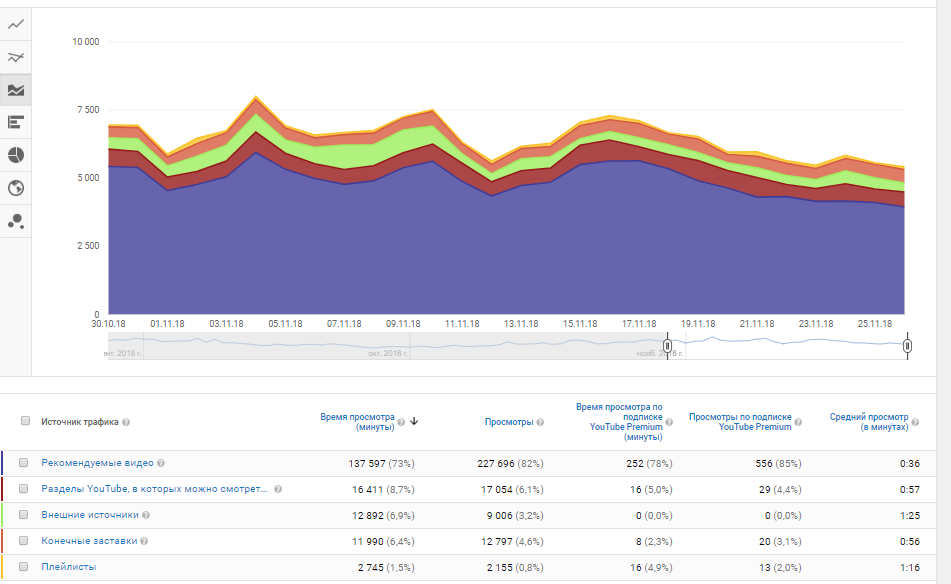 Источники трафика