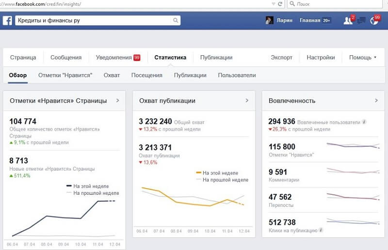 SMM-продвижение в социальных сетях с огоньком