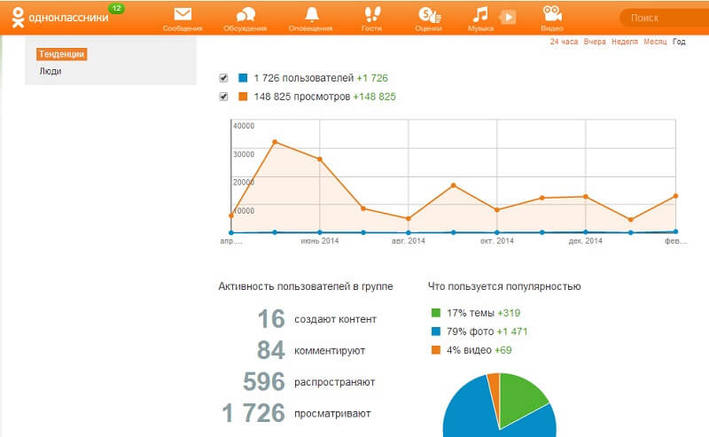 SMM-продвижение в социальных сетях с огоньком