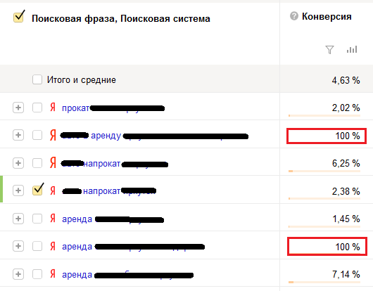 Конверсионные запросы
