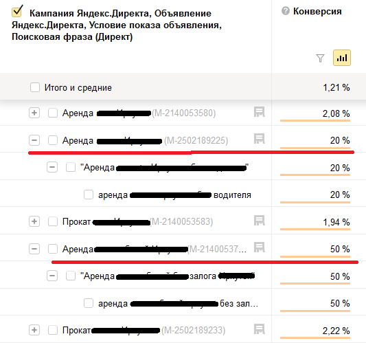 Конверсионные запросы