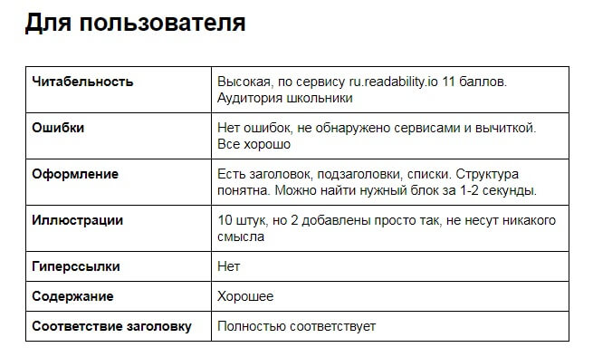 Контент-анализ сайта: тексты, страницы, статьи