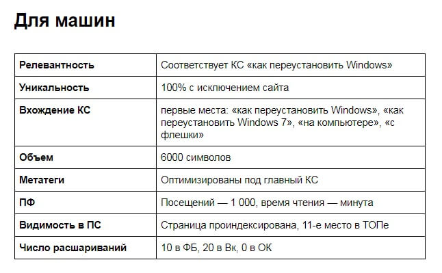 Контент-анализ сайта: тексты, страницы, статьи