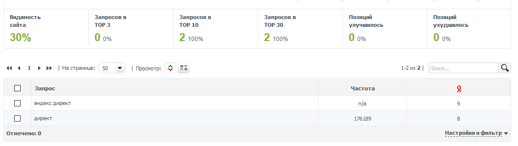 5 причин делать анализ позиций сайта