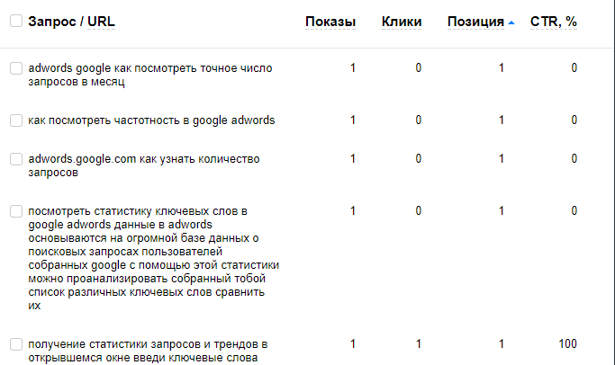 5 причин делать анализ позиций сайта