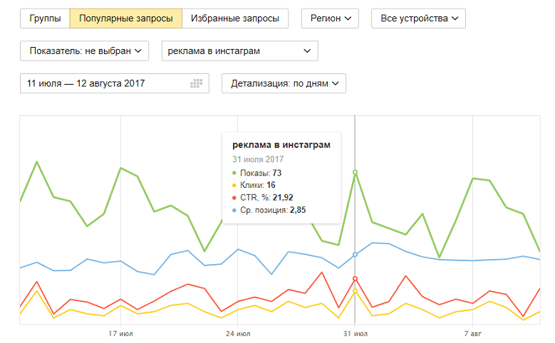5 причин делать анализ позиций сайта
