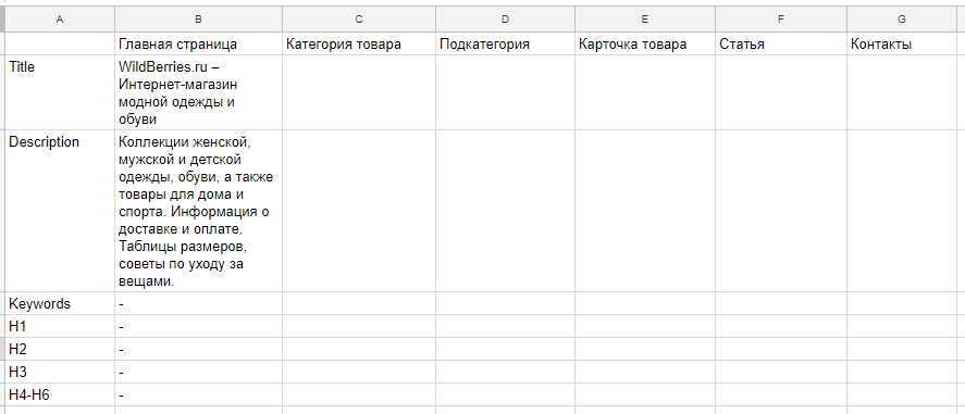 SEO-анализ сайта за 30 минут