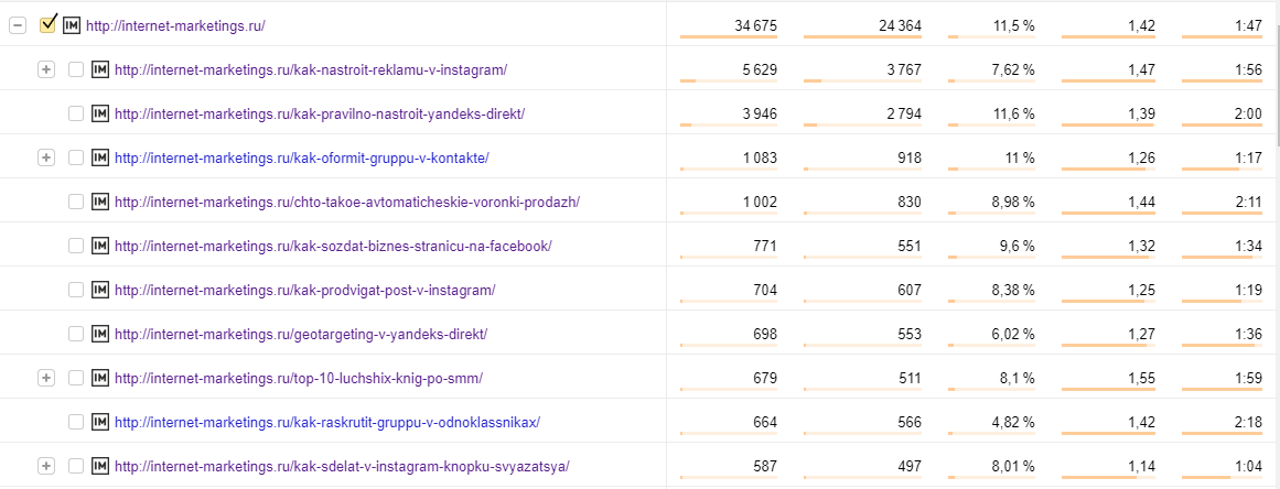 SEO-анализ сайта за 30 минут
